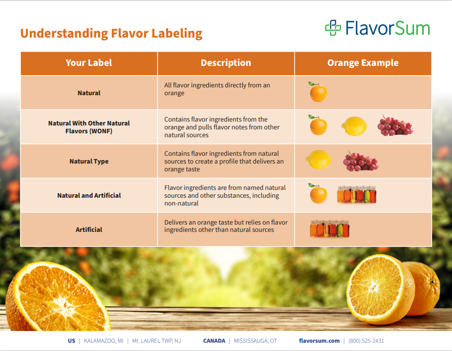 what-is-a-natural-wonf-deciphering-flavor-labeling-acronyms